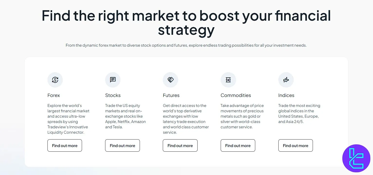 Tradeview Forex Tradable Markets