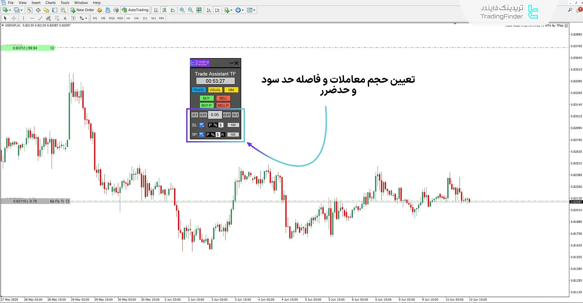 اکسپرت محافظ سرمایه پراپ برای بلوگاردین