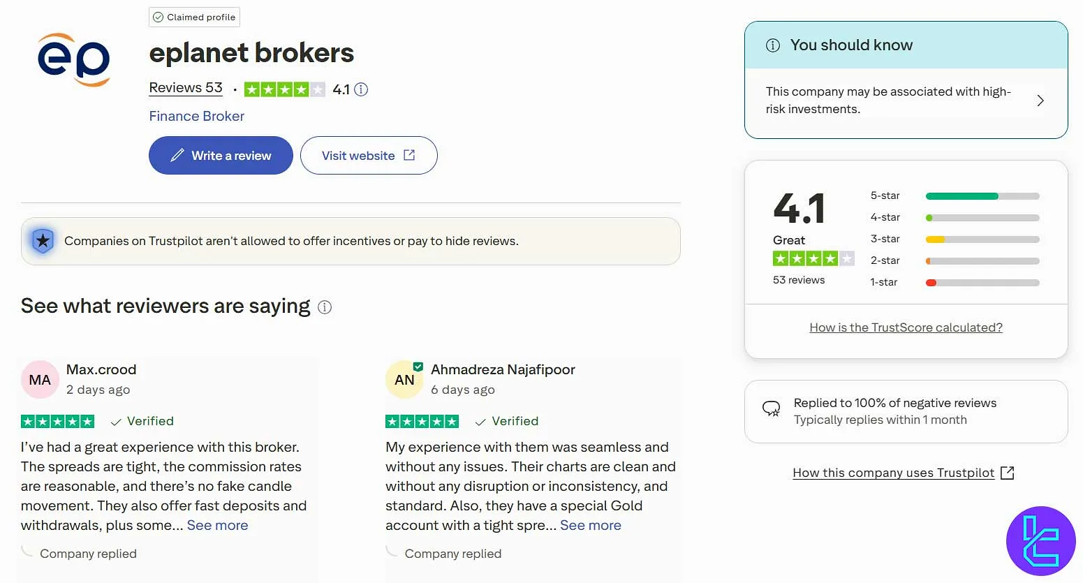 امتیازات بروکر ای پلنت