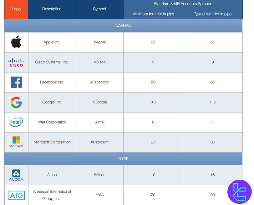 PaxForex Tradable Instruments