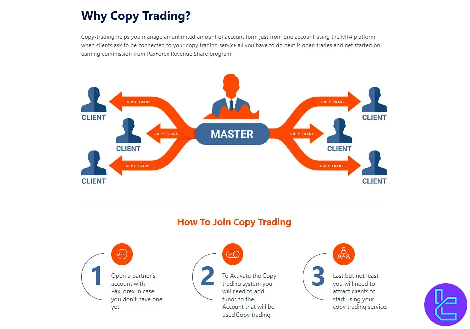 PaxForex Copy Trading