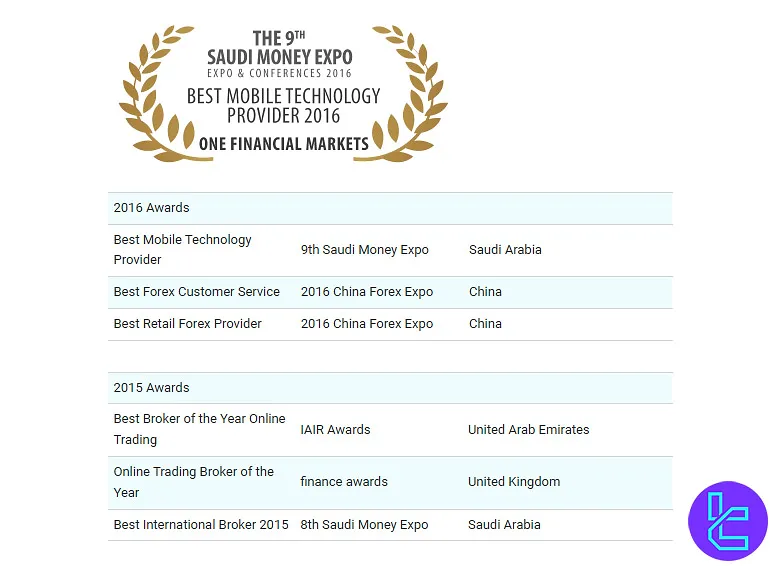 One Financial Markets Awards