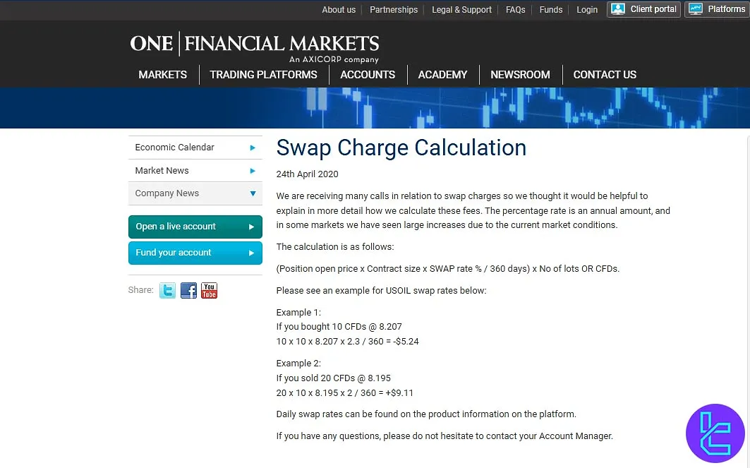 One Financial Markets Swap