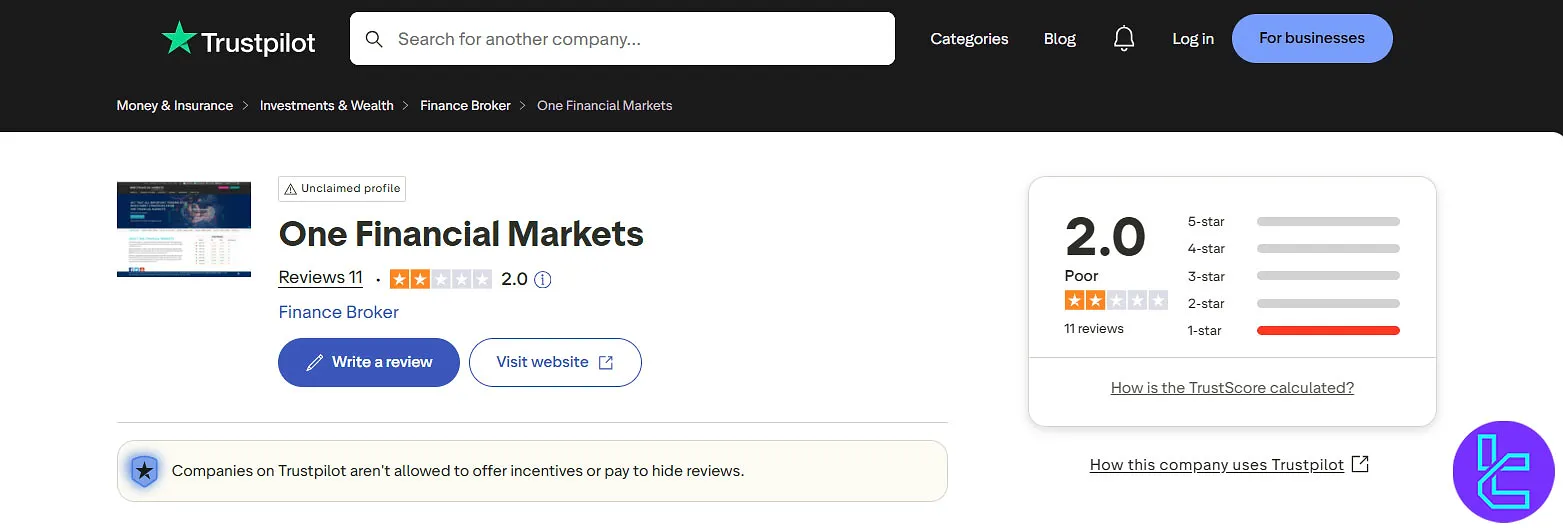 One Financial Markets Trust Score