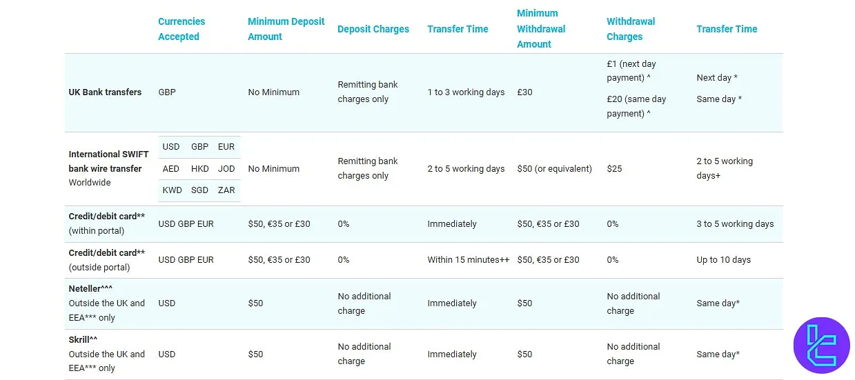 One Financial Markets Deposit and Withdrawal
