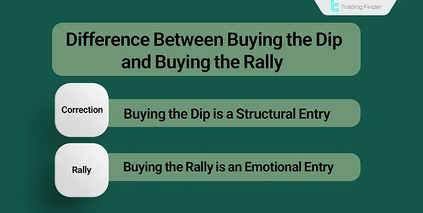 How to Execute the Buy the Dip Strategy in Binary Options