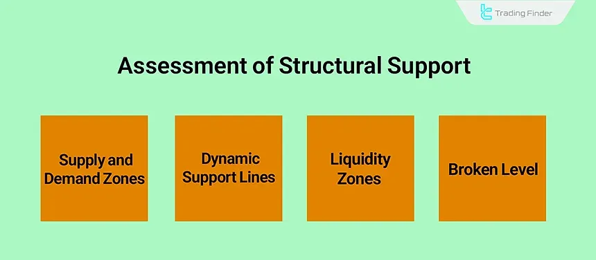 Analysis of Correction Zones in Binary Options Price Charts
