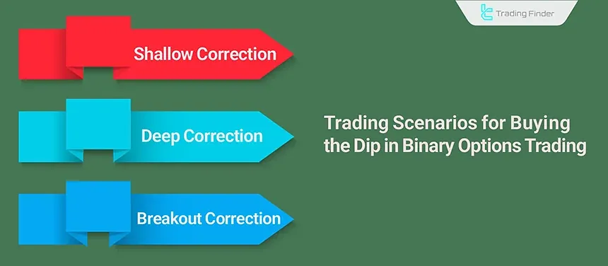 Formation of a Proper Correction and Reaction at Support