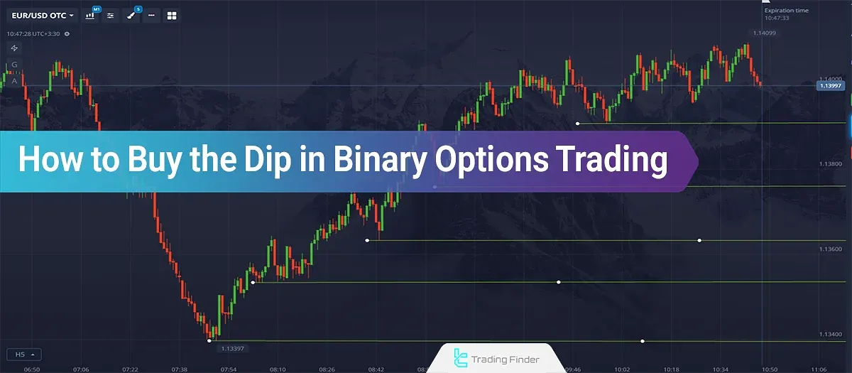 How to Buy the Dip in Binary Options Trading – Dip Buying Strategy