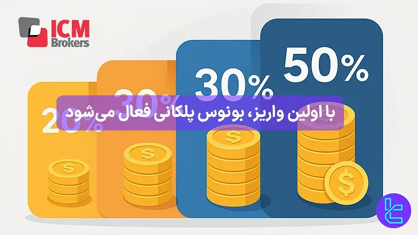 افزایش موجودی با بونوس پلکانی ICM Brokers