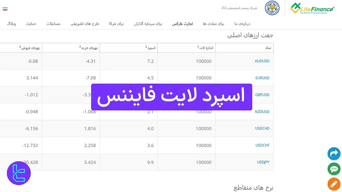اسپرد لایت فایننس
