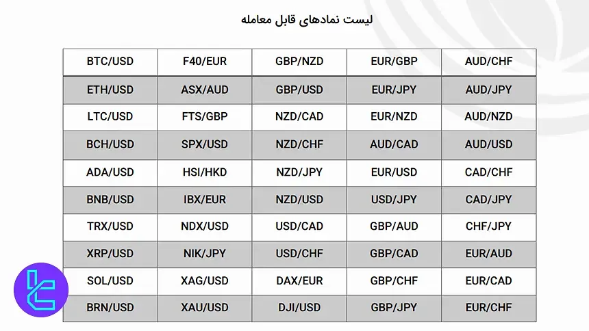 لیست نمادهای قابل معامله در آرون پراپ