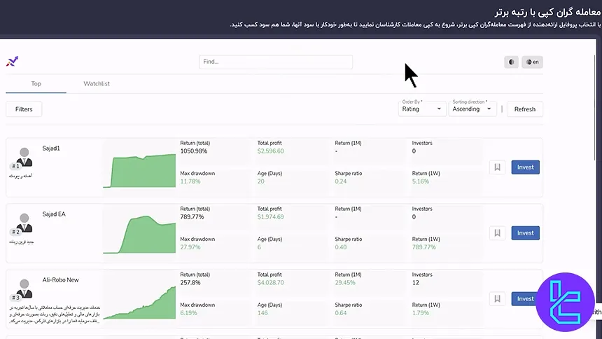 معامله‌گران برتر کپی تریدینگ اینوسلو