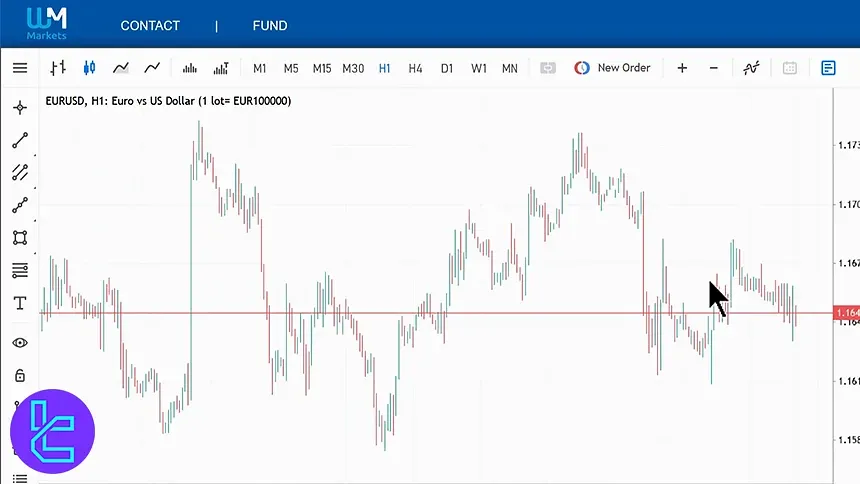 نسخه وب تریدر متاتریدر 5 ویندزور