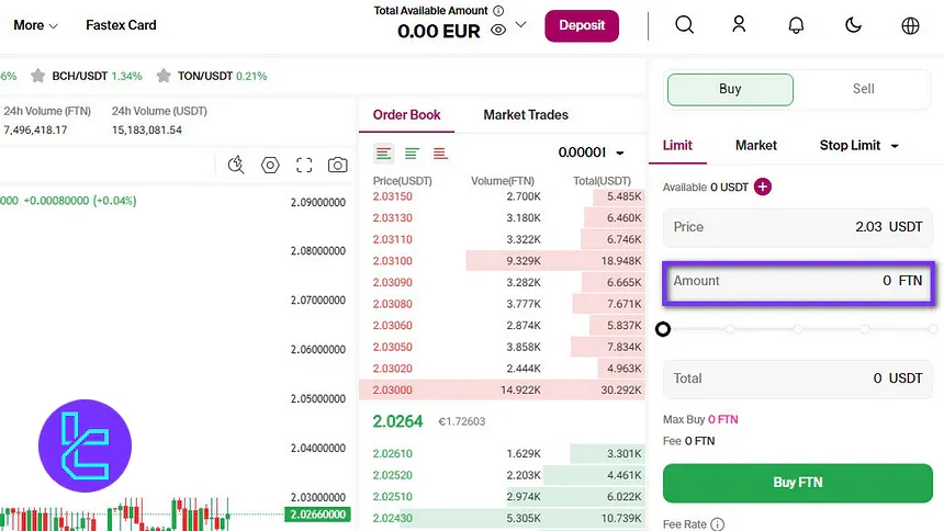 Fastex trading amount