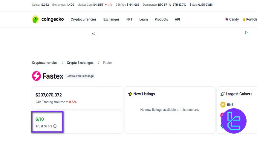 Fastex CoinGecko trust score