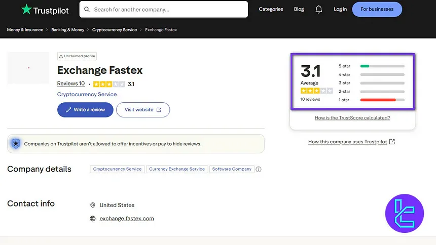 Fastex trustpilot score
