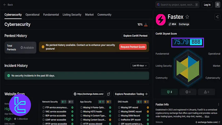 Fastex CertiK Skynet review