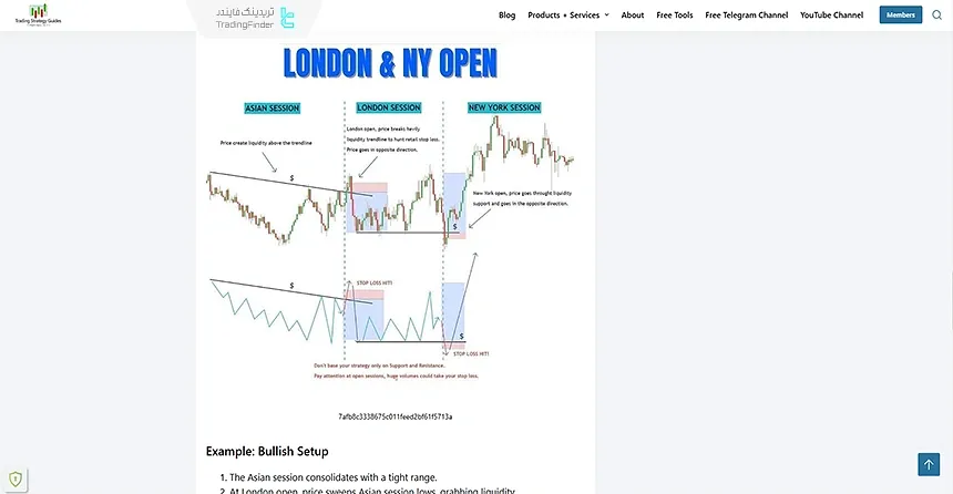 مقاله آموزش معامله در سشن لندن و نیویورک و جهت‌گیری بازار