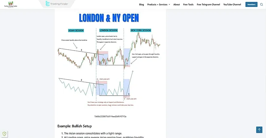 Article on London and New York Session Trading and Market Direction