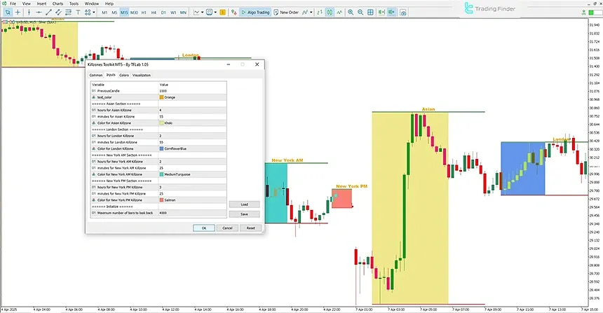 Killzones Toolkit indicator in MetaTrader and settings panel