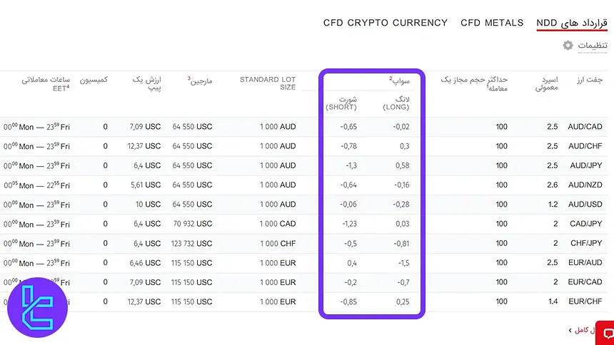 سواپ حساب سنت بروکر فیبوگروپ