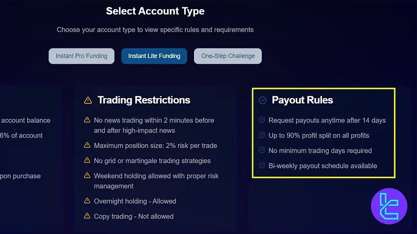 Funded Nation payout for Instant Lite Funding