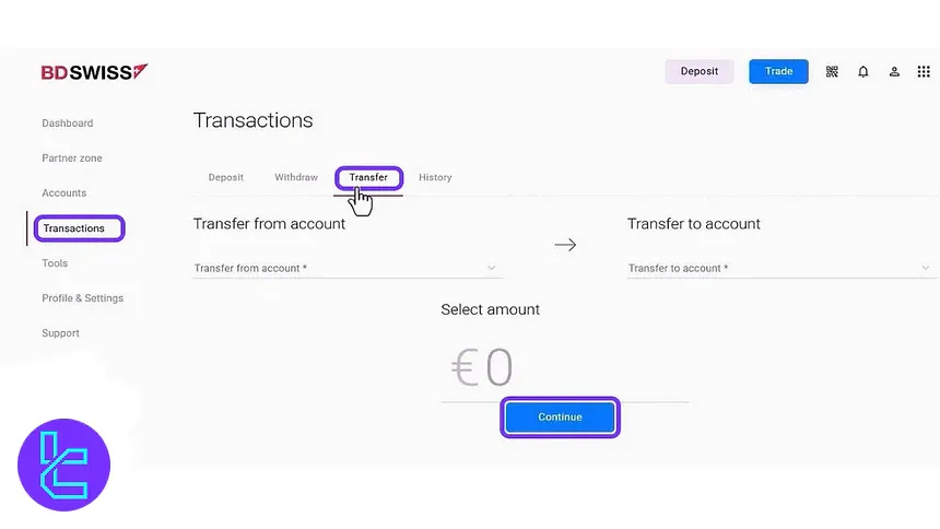 BDSwiss Transactions on Dashboard