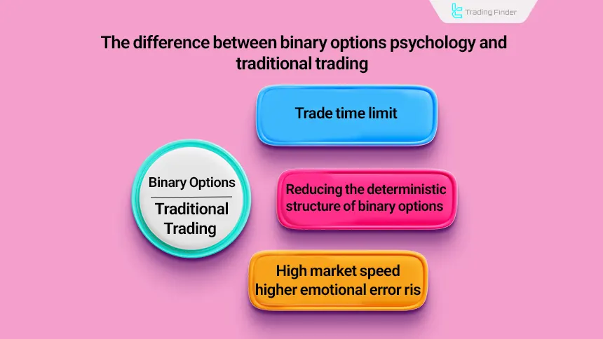 A view of the differences between Psychology in binary options trading and other types of trading