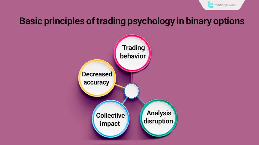 Fundamental principles of trading psychology