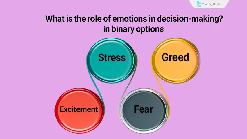 The role of emotions in decision-making in binary options
