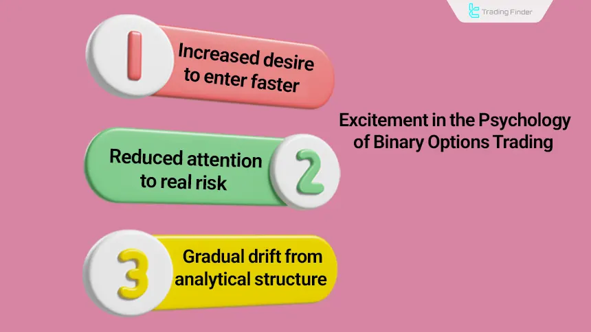 Excitement in Binary options trading psychology