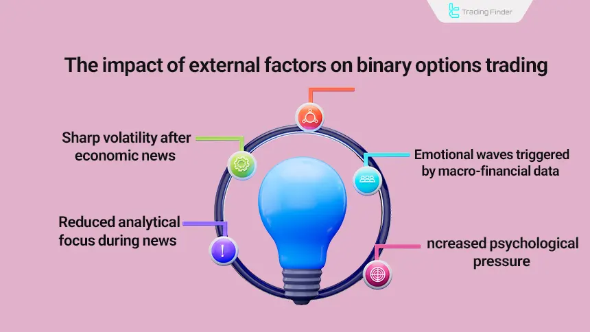 The impact of external factors on binary options trading