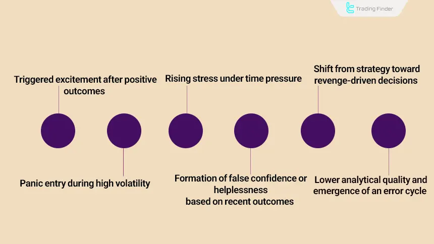 Structure of the negative emotional cycle in binary options psychology