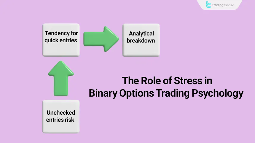 The role of stress in options trading psychology