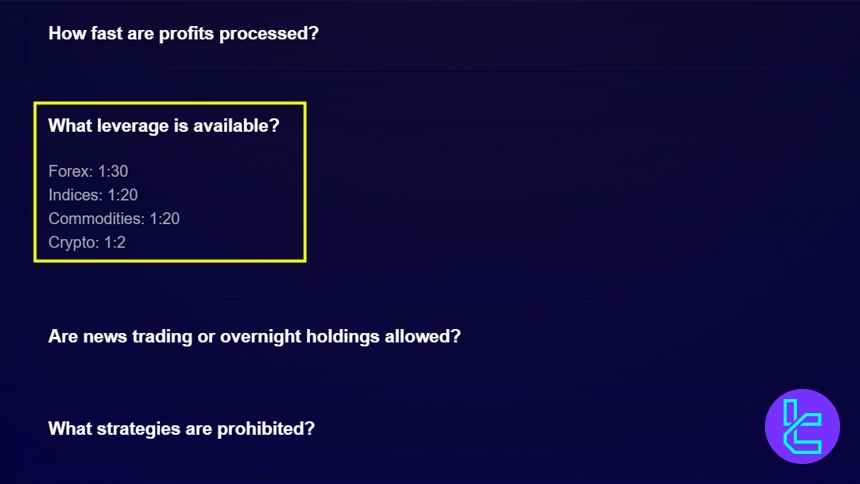 Leverage levels on Funded Nation