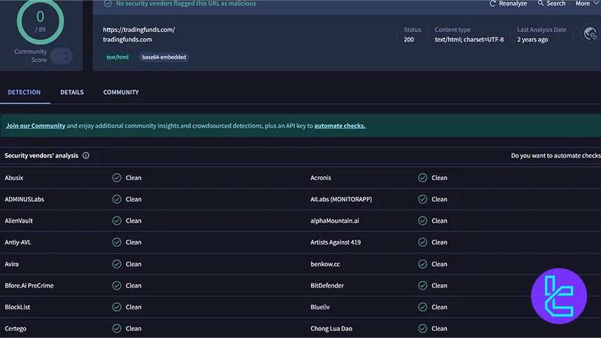 گزارش امنیت دامنه TradingFunds طبق VirusTotal