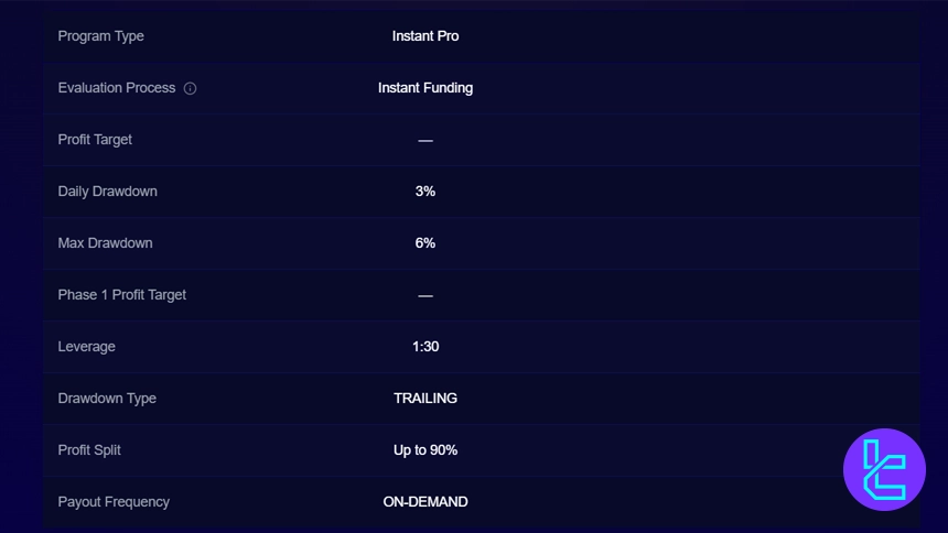 Funded Nation Instant Pro