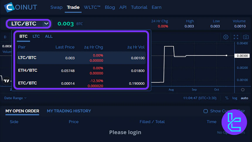 Coinut trading pairs