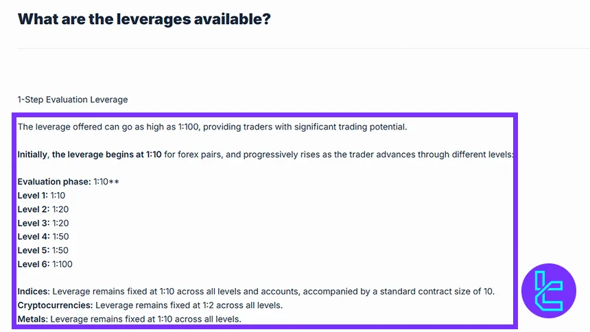 جدول لوریج در چالشهای یکمرحلهای تریدینگ فاندز