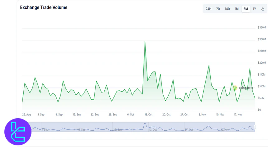 Coinone Trading Volume