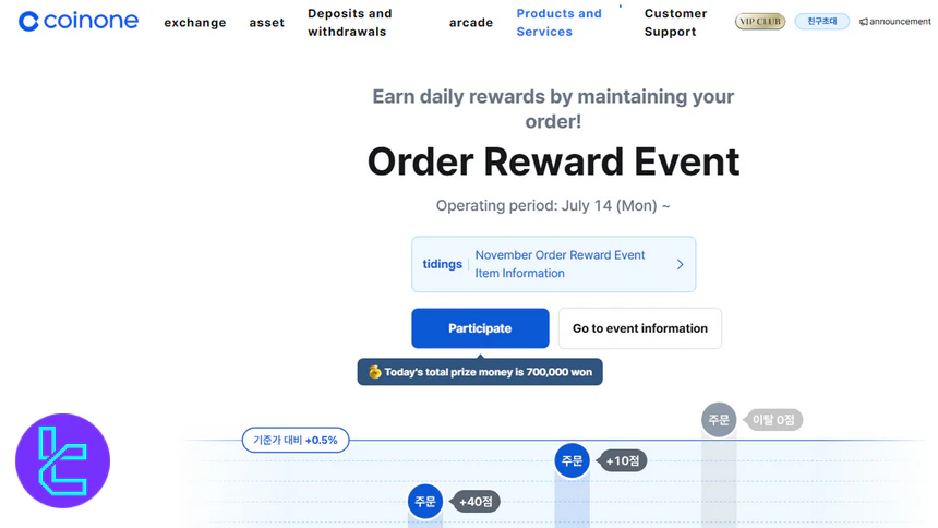 Coinone Order Reward Event