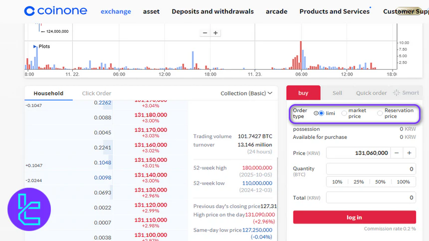 Order type options Coinone