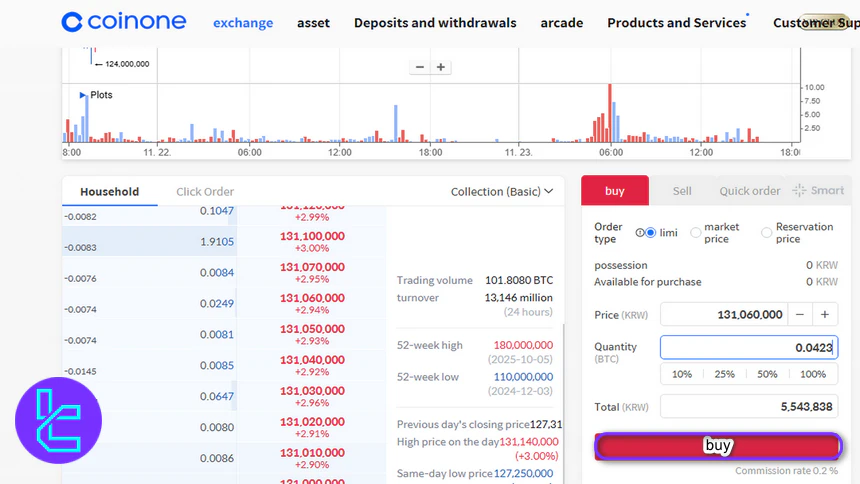 Confirm Coinone order
