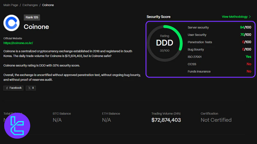 Coinone CER.live review