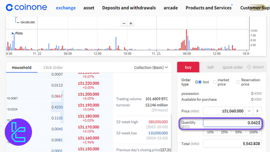Enter trade size Coinone
