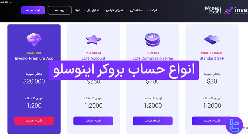انواع حساب بروکر اینوسلو