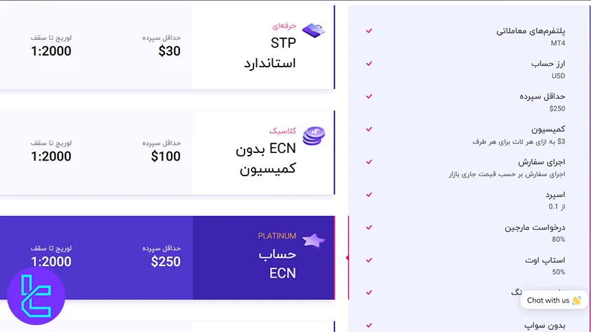 مشخصات حساب ECN بروکر اینوسلو