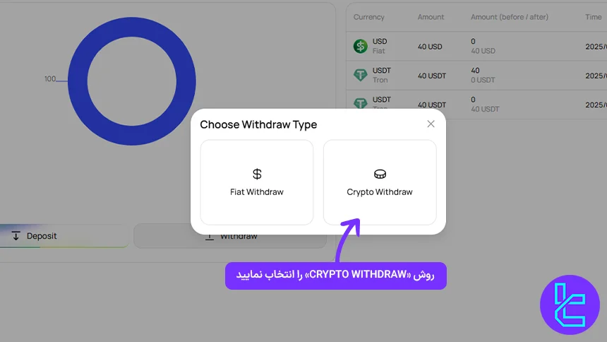 انتخاب نوع روش انتقال وجه در یونیکورن