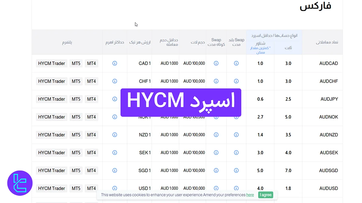 اسپرد HYCM 1404 [اسپرد حساب کلاسیک، فیکس و RAW]